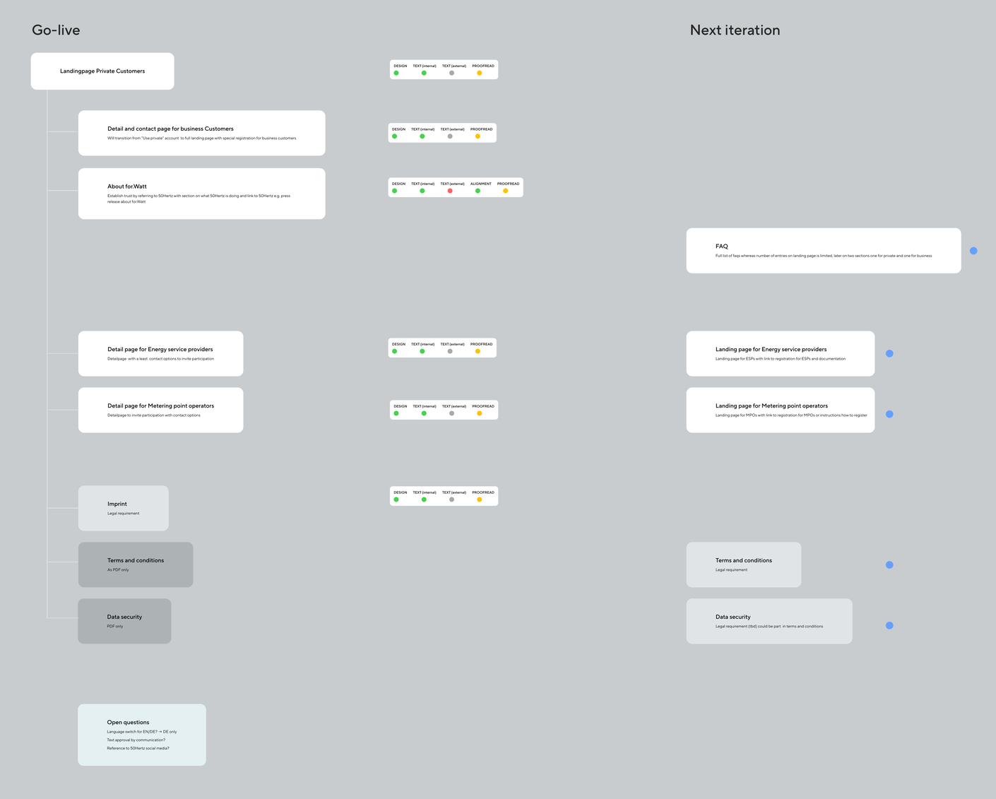 for.Watt public pages sitemap