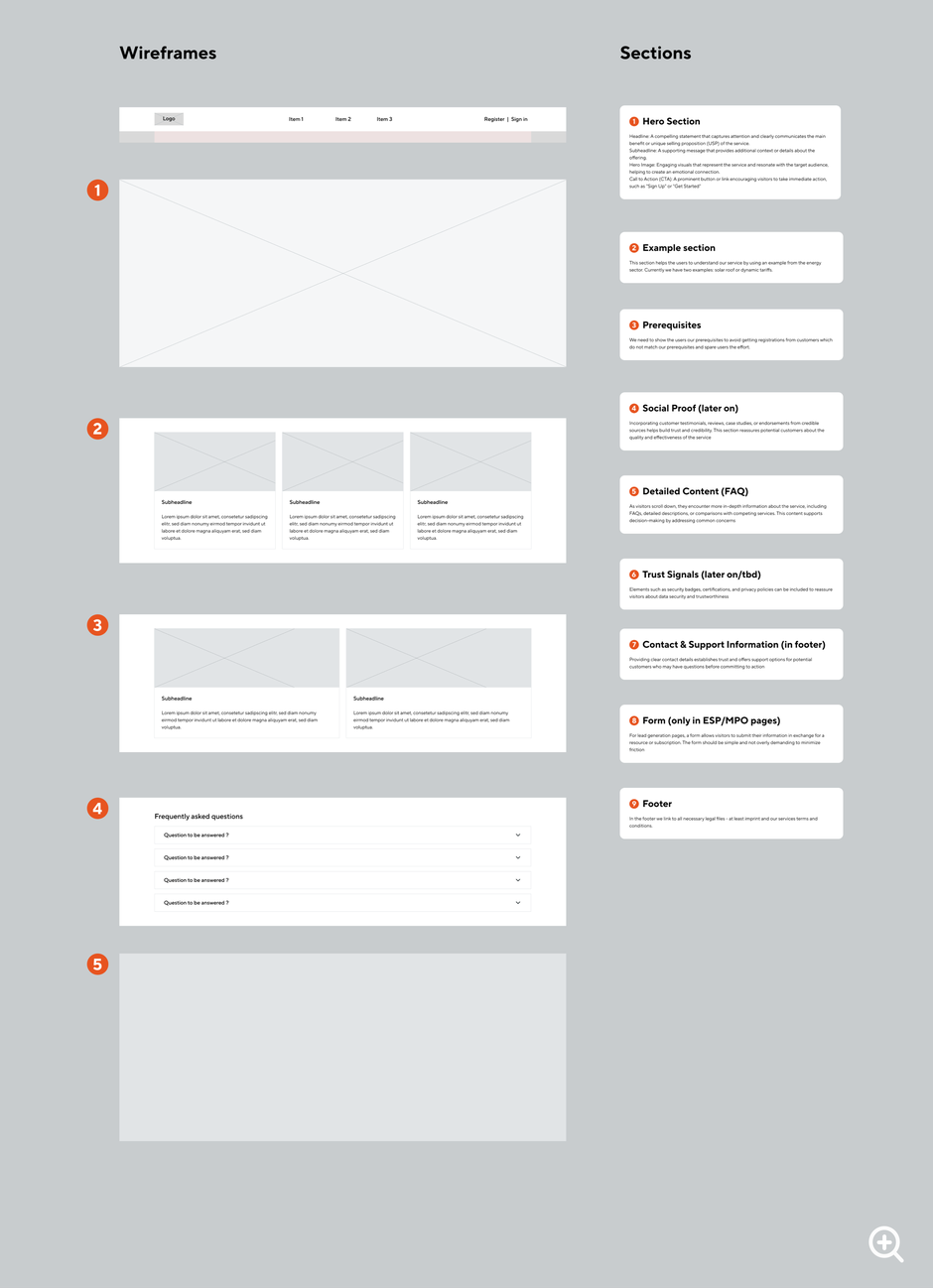 Wireframe of the for.Watt home page