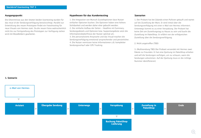 Usability test brief with hypotheses, goals, and scenarios
